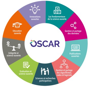 OSCAR et ses neuf modules
